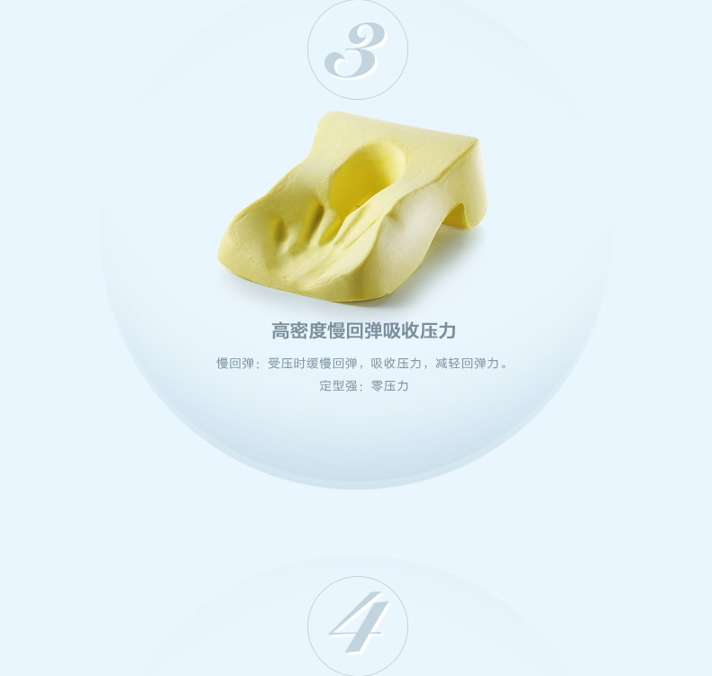 
                                        睡眠易 记忆棉午睡枕 办公 学生抱枕 趴睡枕头 午睡神器 可拆洗 尊贵版(竹碳材质枕芯)                