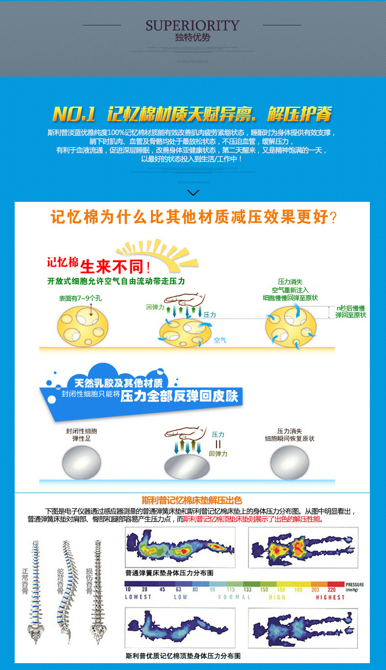 Sleep Science美国斯利普记忆棉床垫 单双人床垫 学生床垫床褥子 床垫罩 床垫套 淡蓝优雅 150*200*5CM