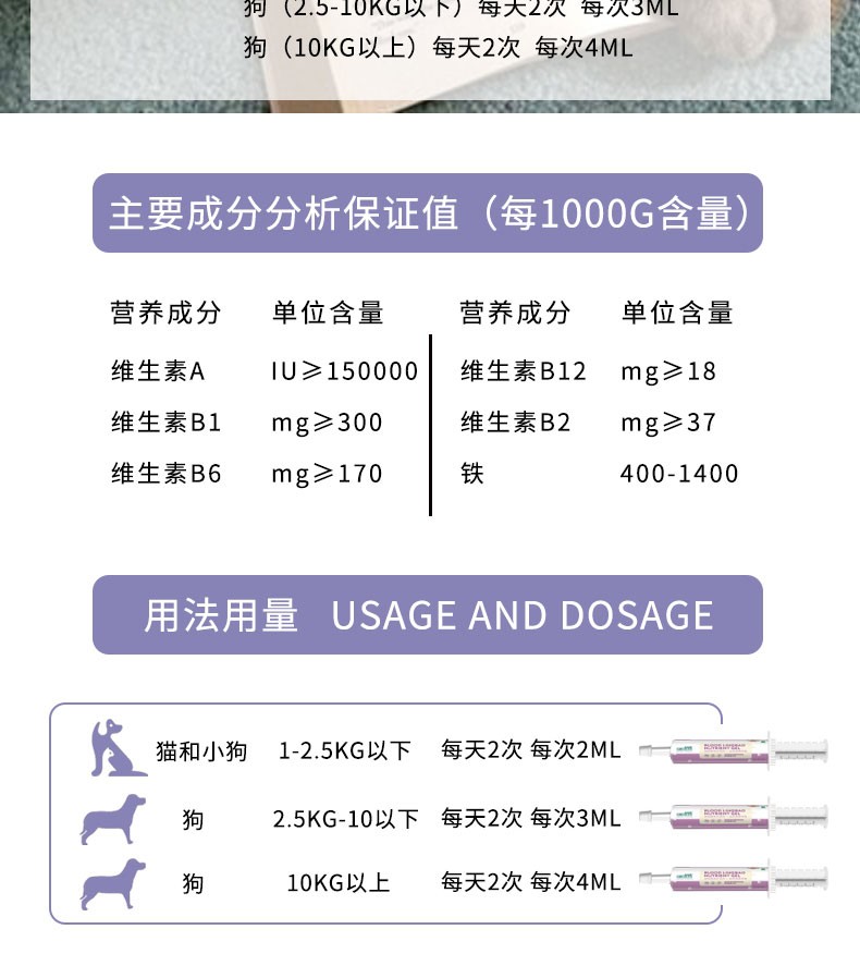 14，菩施康血霛寶補血膏貓狗術後恢複營養膏 寵物貓狗缺鉄性貧血生血補血膏 肝精 貓狗食欲不振通用