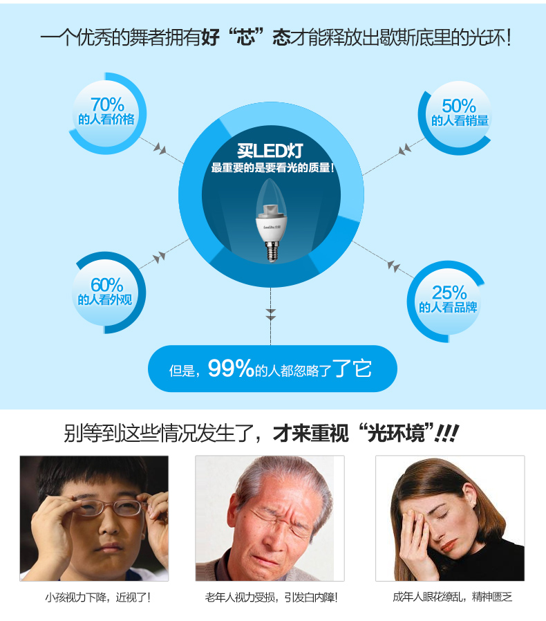 【买3免1】立莱leelite led拉尾灯泡 e14小螺口LED蜡烛球泡节能灯具 3只装 4w暖黄光