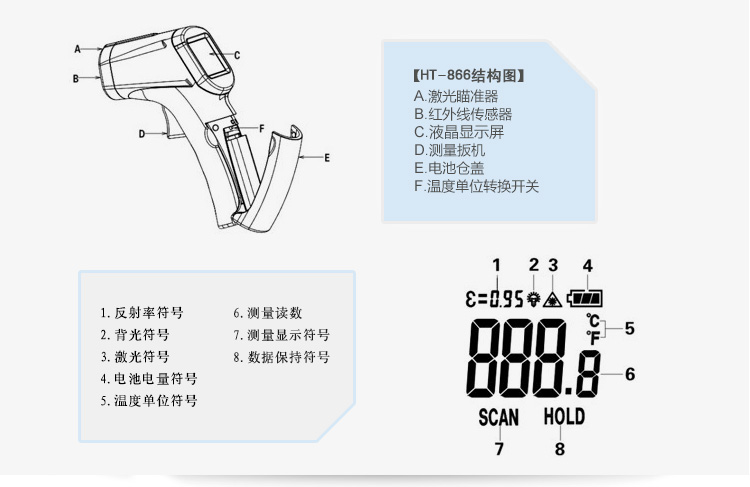 宏诚科技(hcjyet 测温枪 手持式红外线测温仪 温度计 远红外测温仪