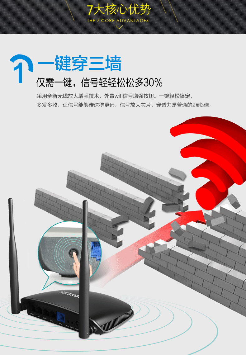 磊科(netcore) nw719 300m 无线路由器