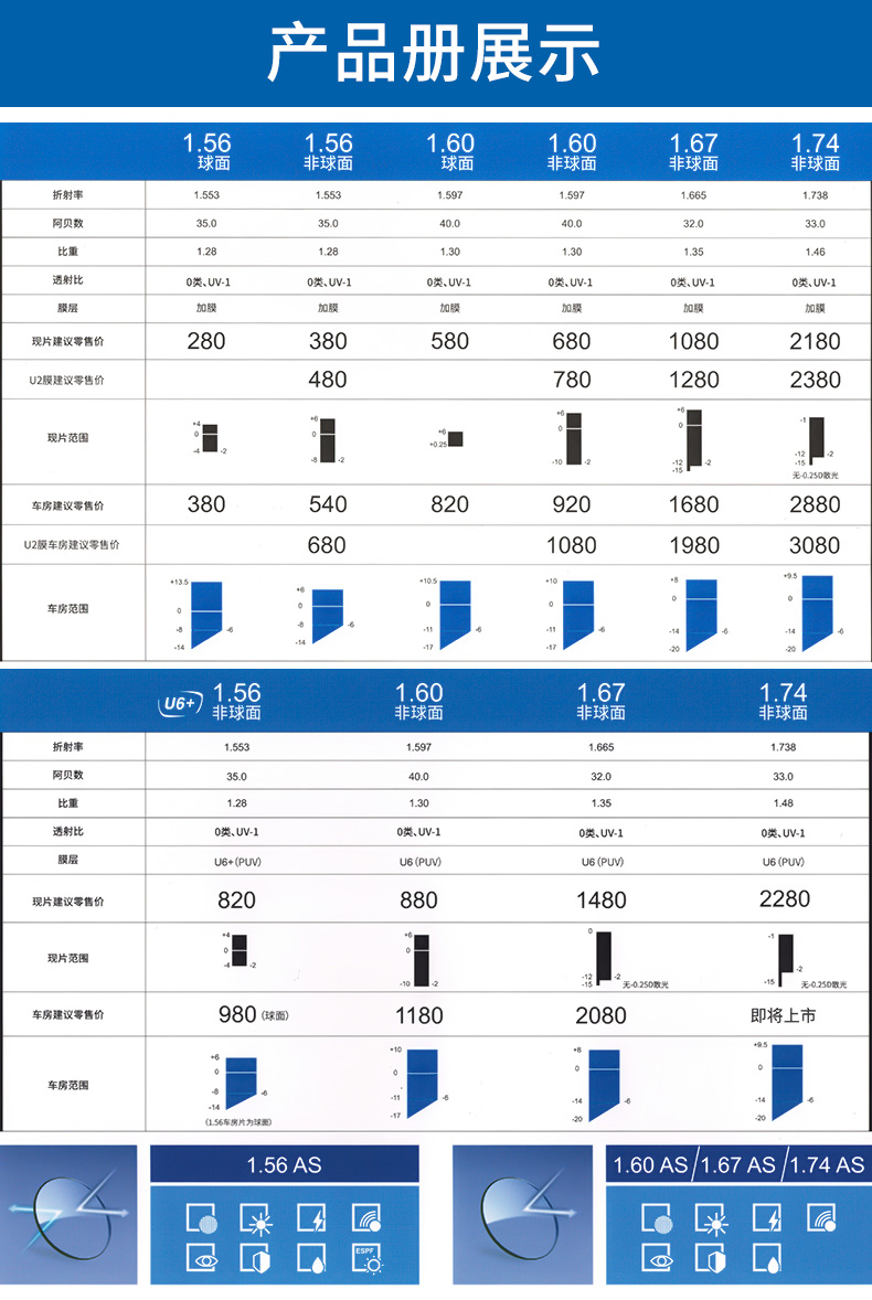 韩国凯米视焦点镜片近视眼镜片加硬防污1.60防蓝光1.67高度数配镜1.