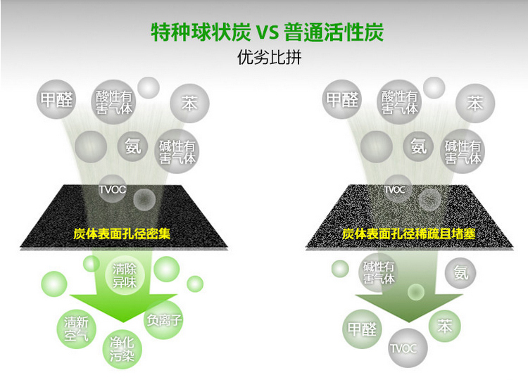 快活林活性炭超值套餐 二居室组合超强活性炭 家用除甲醛组合 新居必备馈赠佳礼