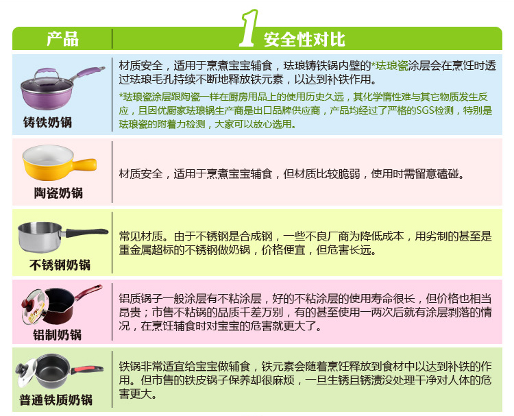 意高威（ECOHOUSE） 单柄新型铸铁奶锅 珐琅锅 热牛奶 宝宝辅食 18CM 浅紫