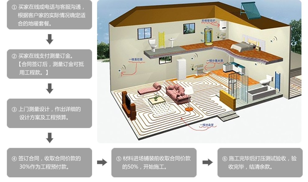 圣劳伦斯地暖壁挂炉采暖炉系统上门施工 精简迷你套餐