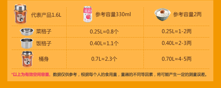 
                                                            茂盛年华 304不锈钢超长保温饭盒1人便携多层保温桶手提锅三层分格便当盒 1.9L松花蓝                