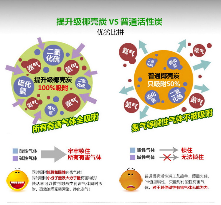快活林活性炭  装修急入驻 除味活性炭 家用除甲醛专用四居室组合超强活性炭 除甲醛组合