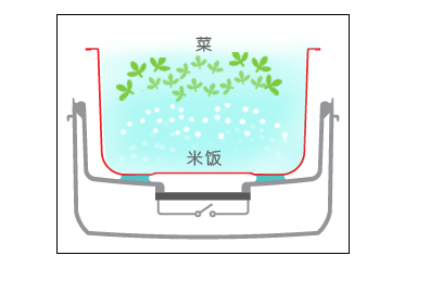 Seed/十度良品 SD-933 电热饭盒 加热饭盒不锈钢 保温 电饭盒 粉色