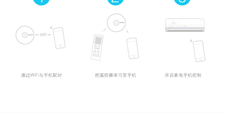 Allone无线遥控器 电视遥控器万能