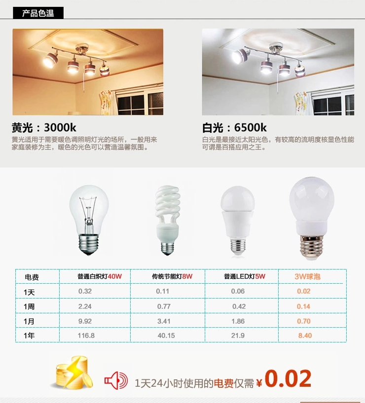 科波菲尔 LED灯泡  E27 3w  暖白光