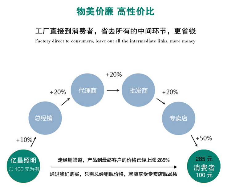 亿昌灯具现代简约彩色led圆形客厅吸顶灯阳台厨房灯18W 简约蓝色18W正白光