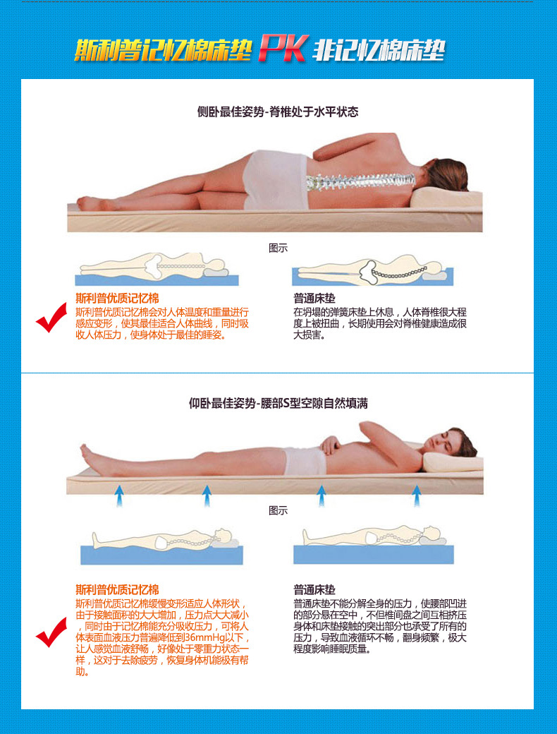 Sleep Science美国斯利普记忆棉床垫 单双人床垫 学生床垫床褥子 床垫罩 床垫套 淡蓝优雅 150*200*5CM