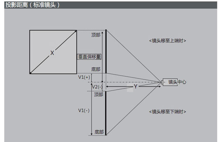 爱普生/epson cb-g7100 6500流明 工程投影仪