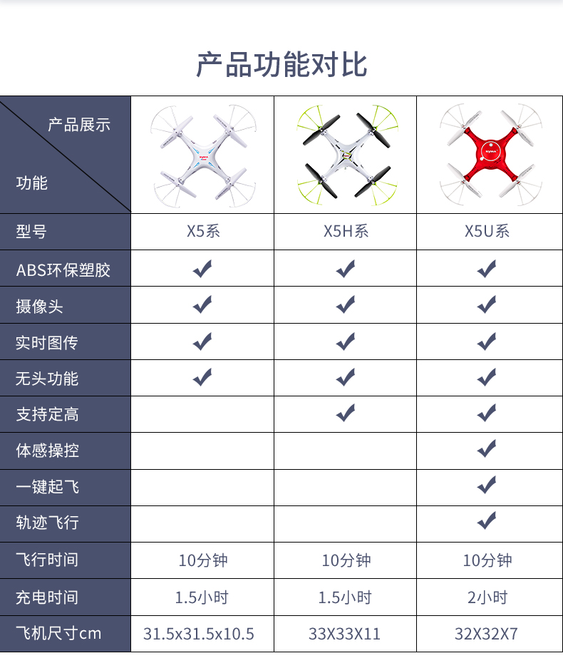 实时航拍:syma 司马 x5sw 四轴遥控无人机