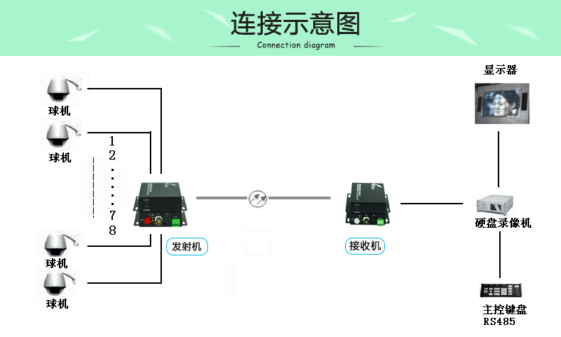 视频光端机,高清光端机,模拟监控光纤收发器光端机,单模单纤fc接口20