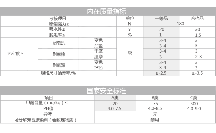 
                                        源生活 被套单件 单双人纯棉纯色被罩60支 浅灰色 160*210cm                