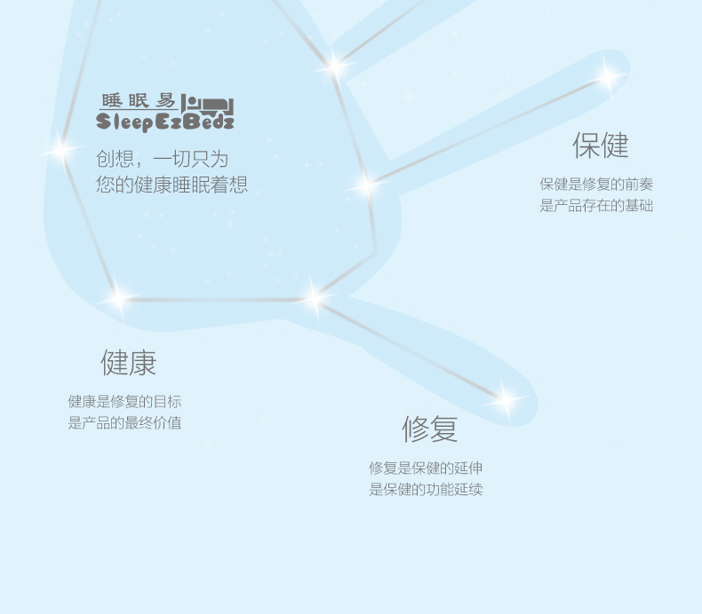 
                                        睡眠易 记忆棉午睡枕 办公 学生抱枕 趴睡枕头 午睡神器 可拆洗 尊贵版(竹碳材质枕芯)                