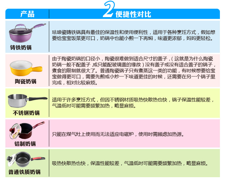 意高威（ECOHOUSE） 单柄新型铸铁奶锅 珐琅锅 热牛奶 宝宝辅食 18CM 浅紫