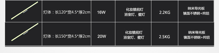 
                                        弗森照明 LED镜前灯简约现代卫生间镜灯浴室灯不锈钢化妆镜壁灯7002 直径400mm白光                