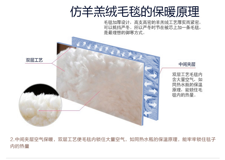 
                                        【御棉堂】双层羊羔绒毛毯 秋冬加厚盖毯 办公室午休毯 懒人毯 紫色 100cm*130cm办公午睡                
