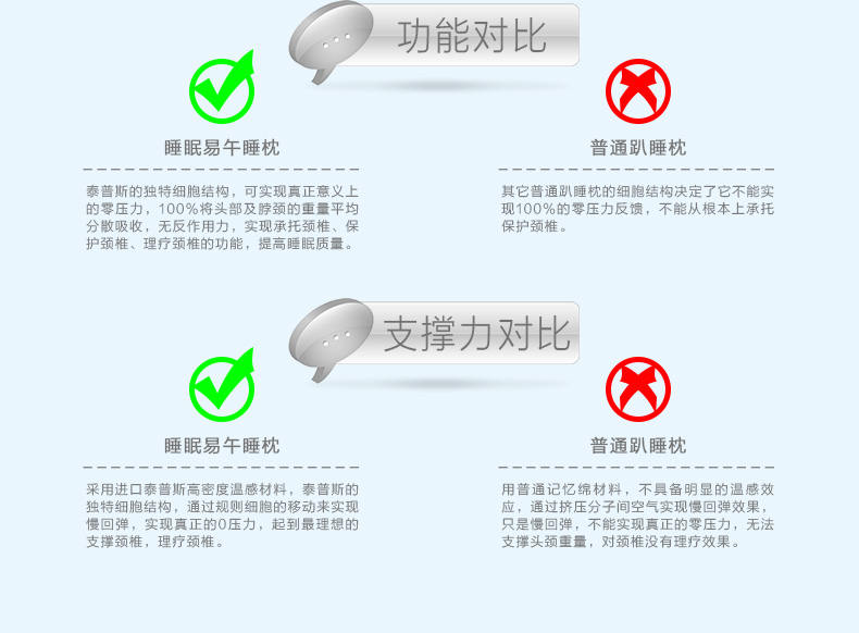 
                                        睡眠易 记忆棉午睡枕 办公 学生抱枕 趴睡枕头 午睡神器 可拆洗 尊贵版(竹碳材质枕芯)                