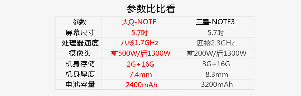 大Q手机 NOTE(MAX1) 增强版 移动3G手机 双卡双待 曜石黑