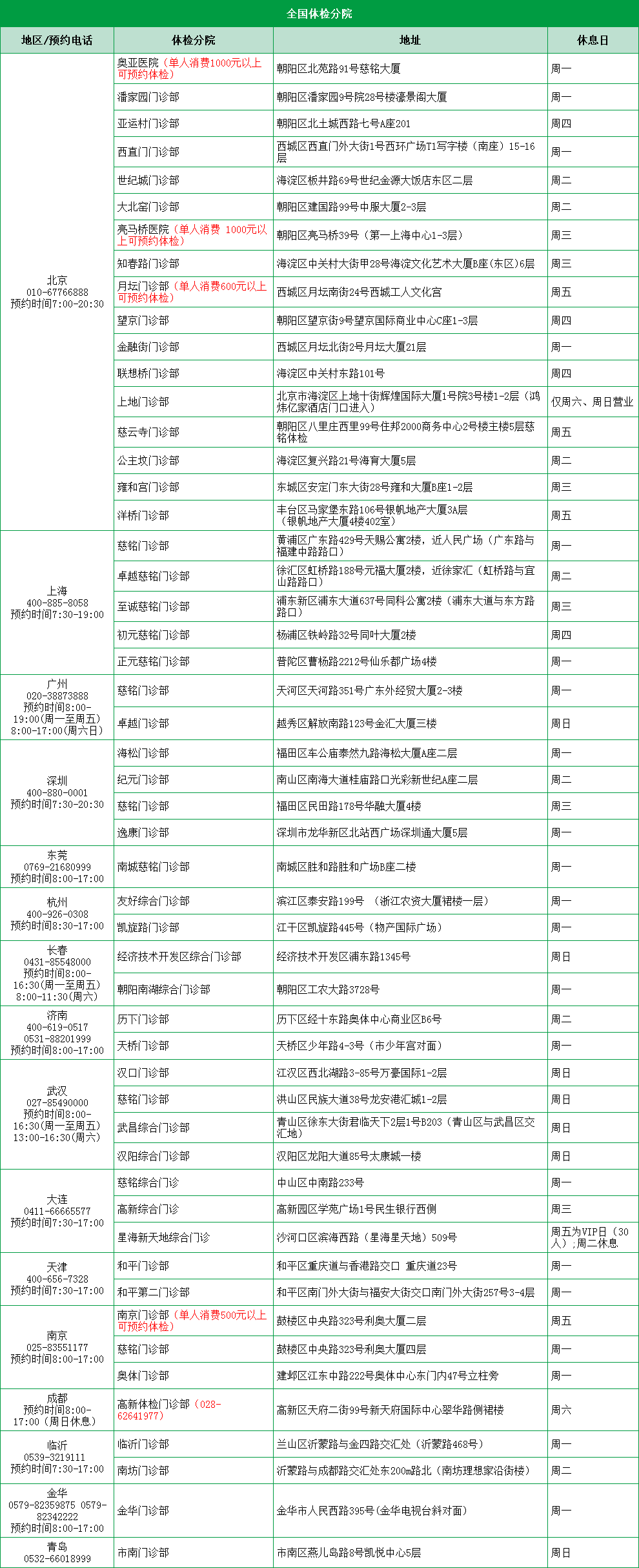 慈铭体检卡 入职体检套餐 男女通用 北京广州天