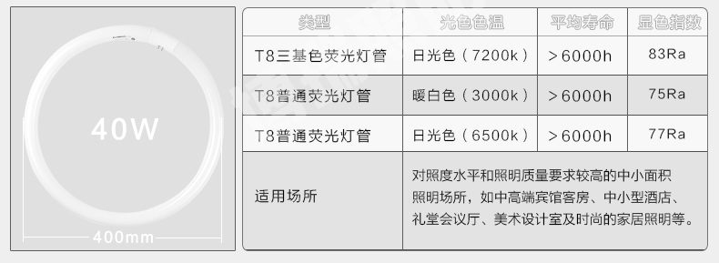 松下节能灯管T8环形灯管 圆形吸顶灯四针灯管YH22W32w40w白/暖白光 普通/三基色 6500k白光(普通色) 22w