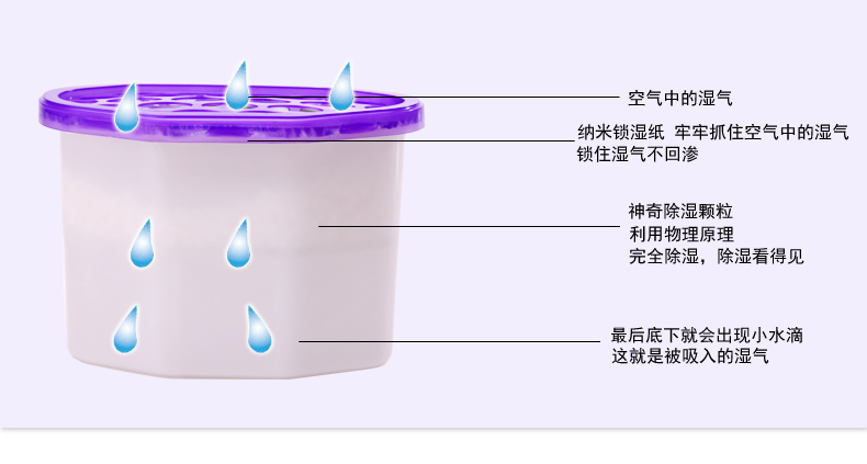 
                                        四季绿康香薰干燥剂除湿袋剂除湿盒衣橱防霉防潮除味吸湿剂回南天 3盒除湿盒+除湿袋4袋                