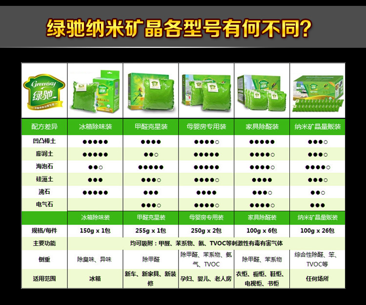 
                                                            绿驰 纳米矿晶强力型竹炭包汽车除味剂 新车除甲醛苯活性炭包车用碳包去味除臭用品 纳米矿晶汽车净味剂*2盒                