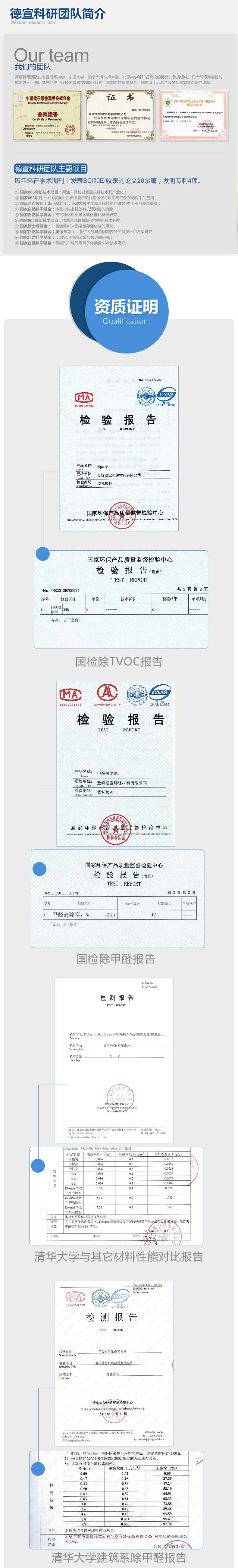 
                                        德宣纳味卡 装修除甲醛卡优于活性炭光触媒炭包 除甲醛除味剂144倍 俩袋搭配 套餐加送1袋请拍下方套餐                