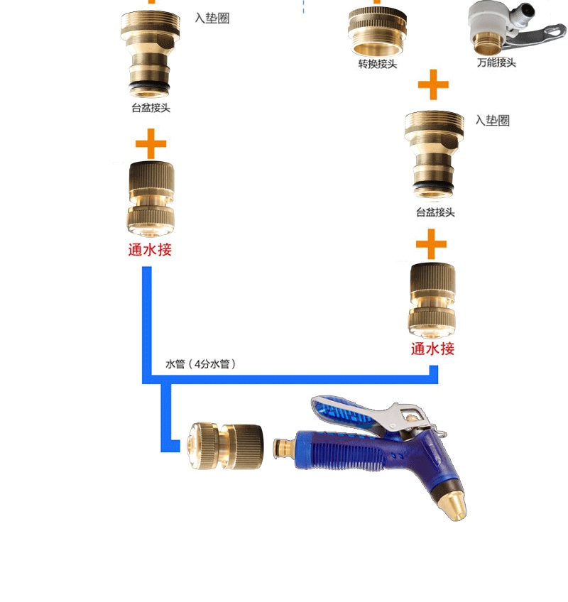 点缤标准接头洗车水枪水管配件洗衣机水龙头接头万能接头转接头鹰爪4