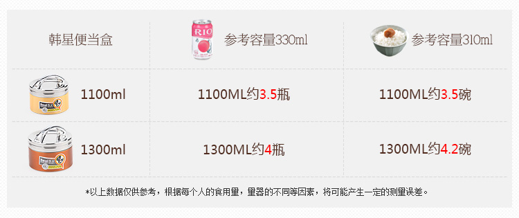
                                                            茂盛年华 双层韩式304不锈钢保温饭盒桶单层分隔型便当盒女1人便携中小学生餐盒 橙黄色1.3L                