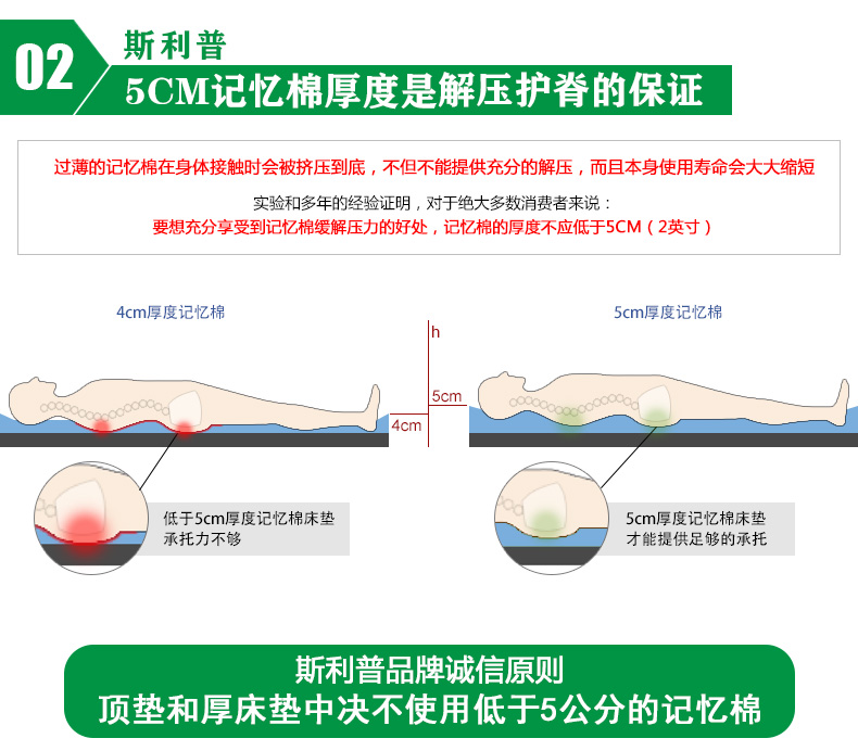 Sleep Science美国斯利普黑宝石竹炭记忆棉床垫 单双人床垫学生床垫床褥子护脊解压 150X200X5CM