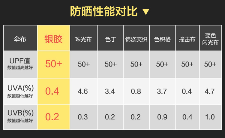 德国Euroschirm欧塞姆风暴伞遮阳伞 全自动折叠三折 银胶防紫外线 高端创意礼品 银色