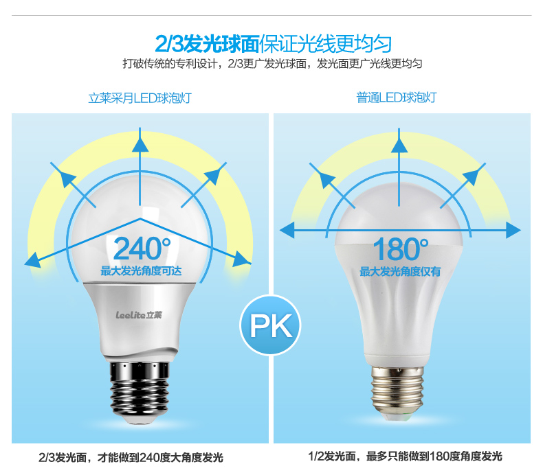 【买3免1】立莱 led灯泡 圆形e27大螺口led球泡节能灯（3000万个灯泡出口量） 1只装 3w暖黄光