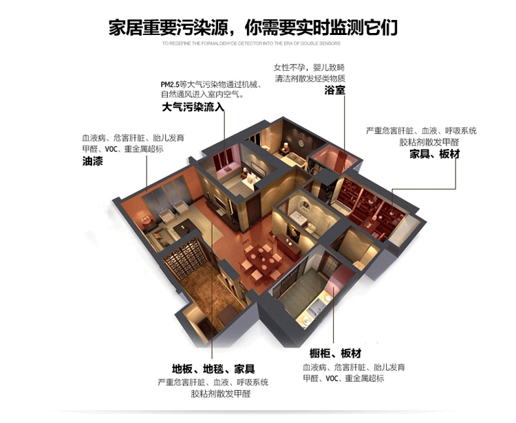 
                                        家用测甲醛检测仪器TVOC苯五合一检测室内空气质量测试                