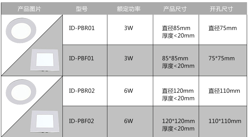 帝歌厨房灯led集成吊顶厨卫灯吸顶灯卫生间灯超薄方形照明面板灯DC-PB PBF02 6W方形