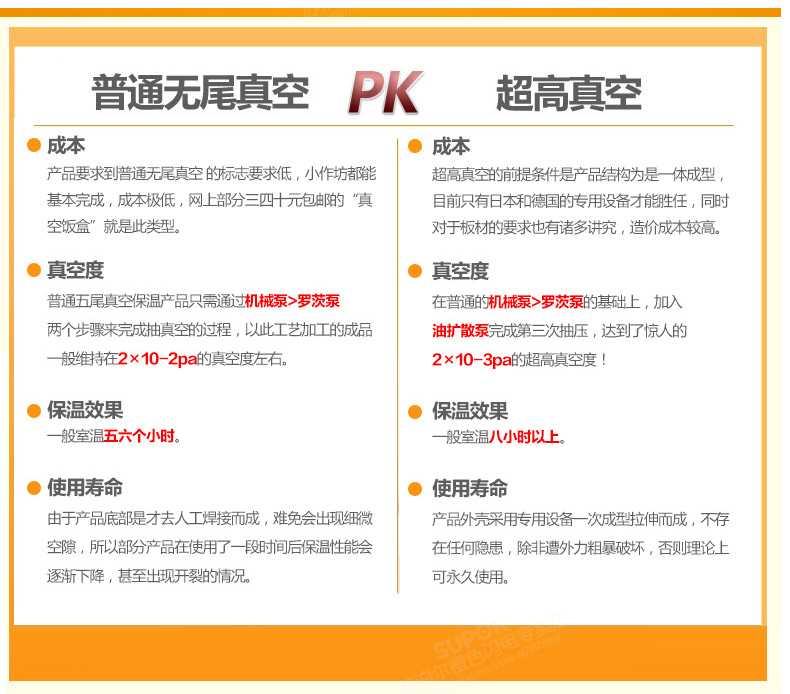 
                                                            苏泊尔（SUPOR） 苏泊尔保温饭盒2.0/1.6L多层保温饭桶304不锈钢学生便当盒 KF20F1  2.0L 赠保温袋+餐勺                