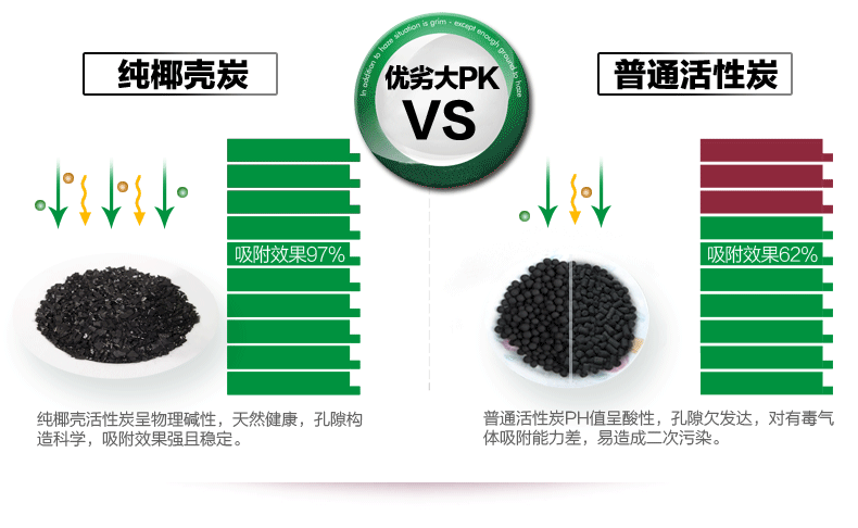 海南星光椰壳活性炭包 新衣柜除甲醛去异味臭味 衣柜衣橱吸味防霉除潮湿640克