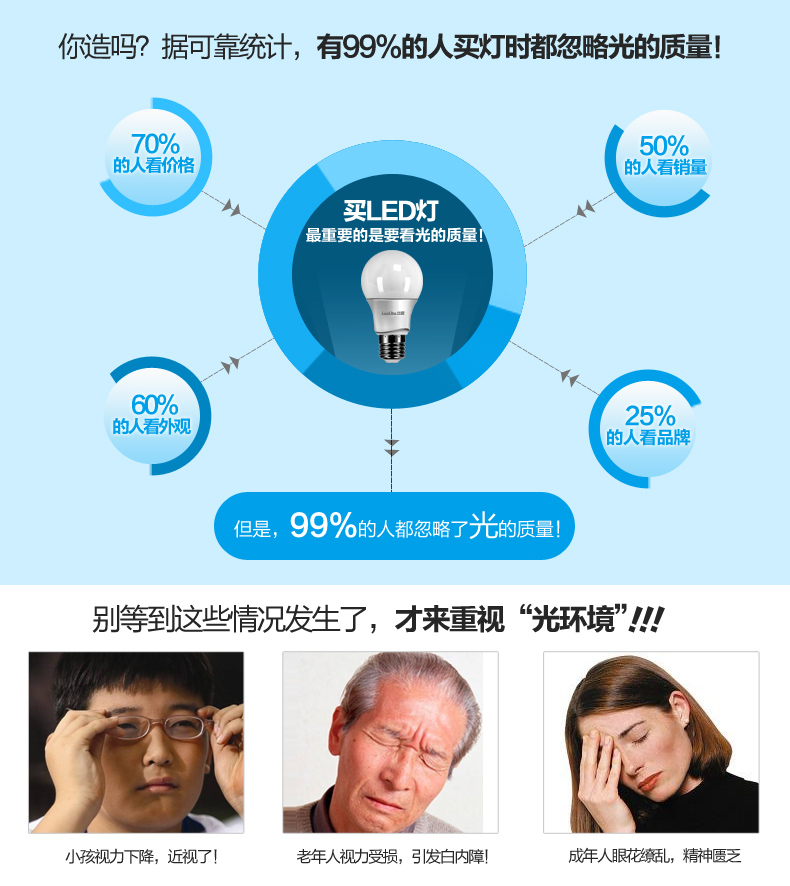 【买3免1】立莱 led灯泡 圆形e27大螺口led球泡节能灯（3000万个灯泡出口量） 1只装 3w暖黄光