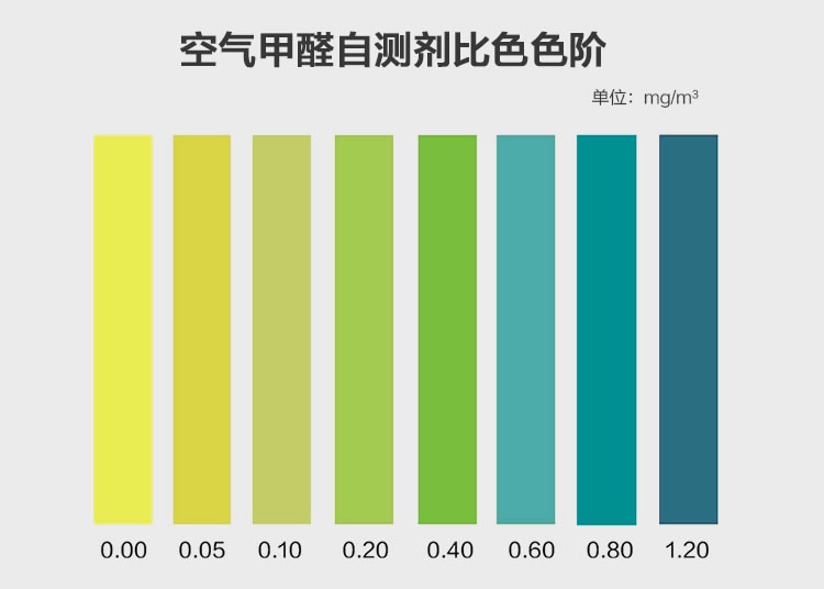 阿格瑞斯空气甲醛自测盒