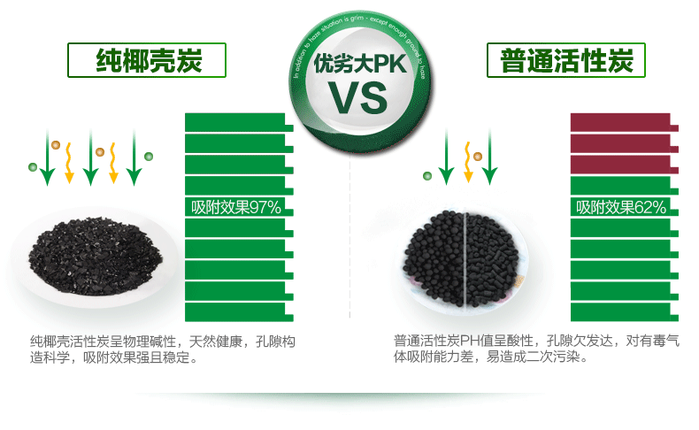 海南星光椰壳活性炭包 新房装修除甲醛去除异味 家用室内净化空气 超值饭量装3400g