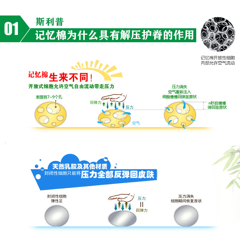 Sleep Science美国斯利普黑宝石竹炭记忆棉床垫 单双人床垫学生床垫床褥子护脊解压 150X200X5CM