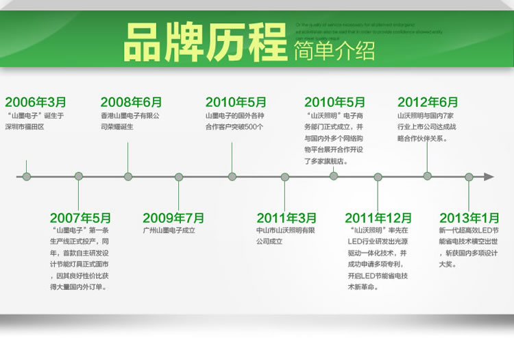 
                                        山沃照明led工矿灯100W大功率节能工矿灯工厂照明灯室内用灯 正白光                