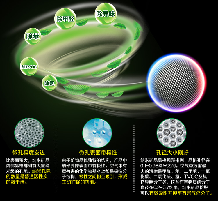 绿驰(Greensky)儿童母婴房净味剂 活性炭竹炭升级产品 去除甲醛苯纳米矿晶包 新房装修除味吸甲醛500g
