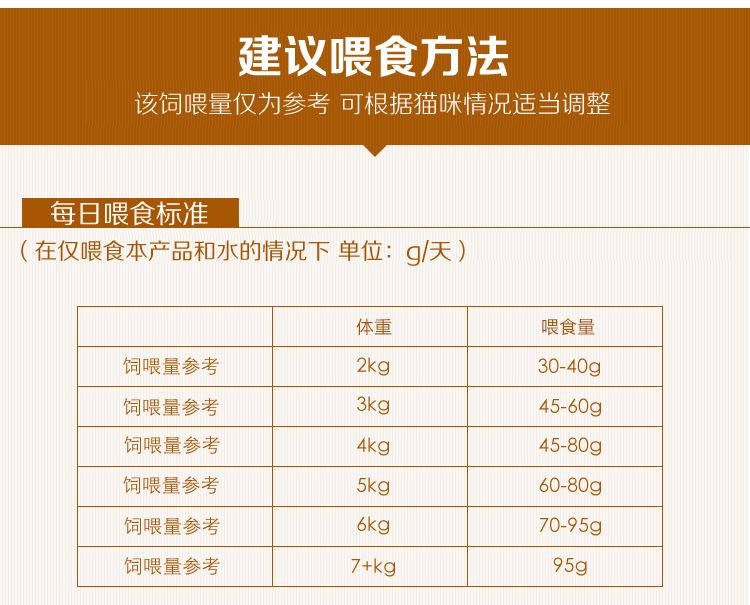 猫粮5kg10斤 海洋鱼味 成猫幼猫猫粮主粮 6个月以上_ 6折现价猫粮 5kg