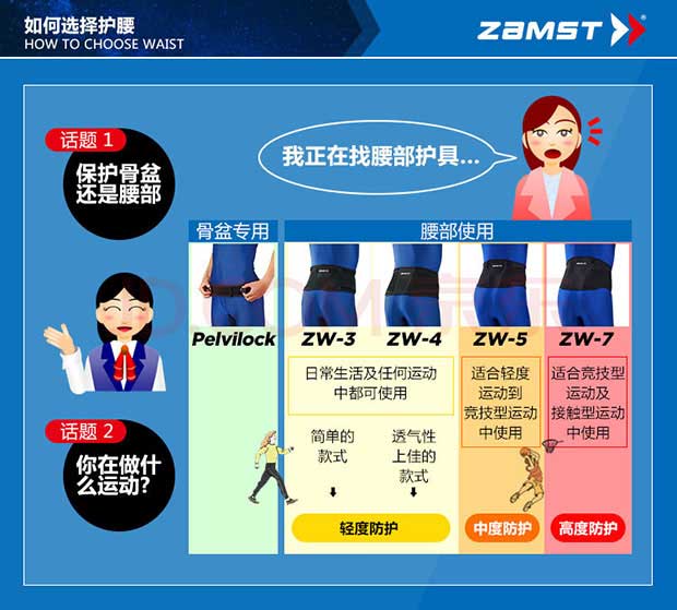 赞斯特zamst专业运动护腰zw-7新款3d背板立体固定高度防护保护腰部