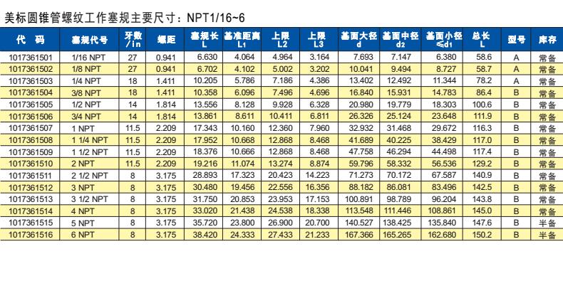 成量川牌60°npt美标圆锥管螺纹塞规 塞规npt3 1/2_ 2